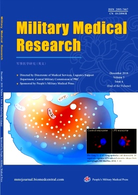 Military Medical Research